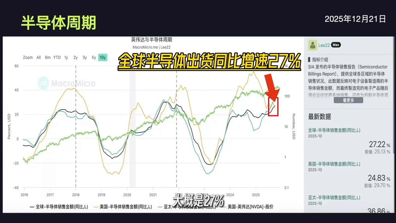 半导体周期深度解析:当前阶段究竟走到哪了?