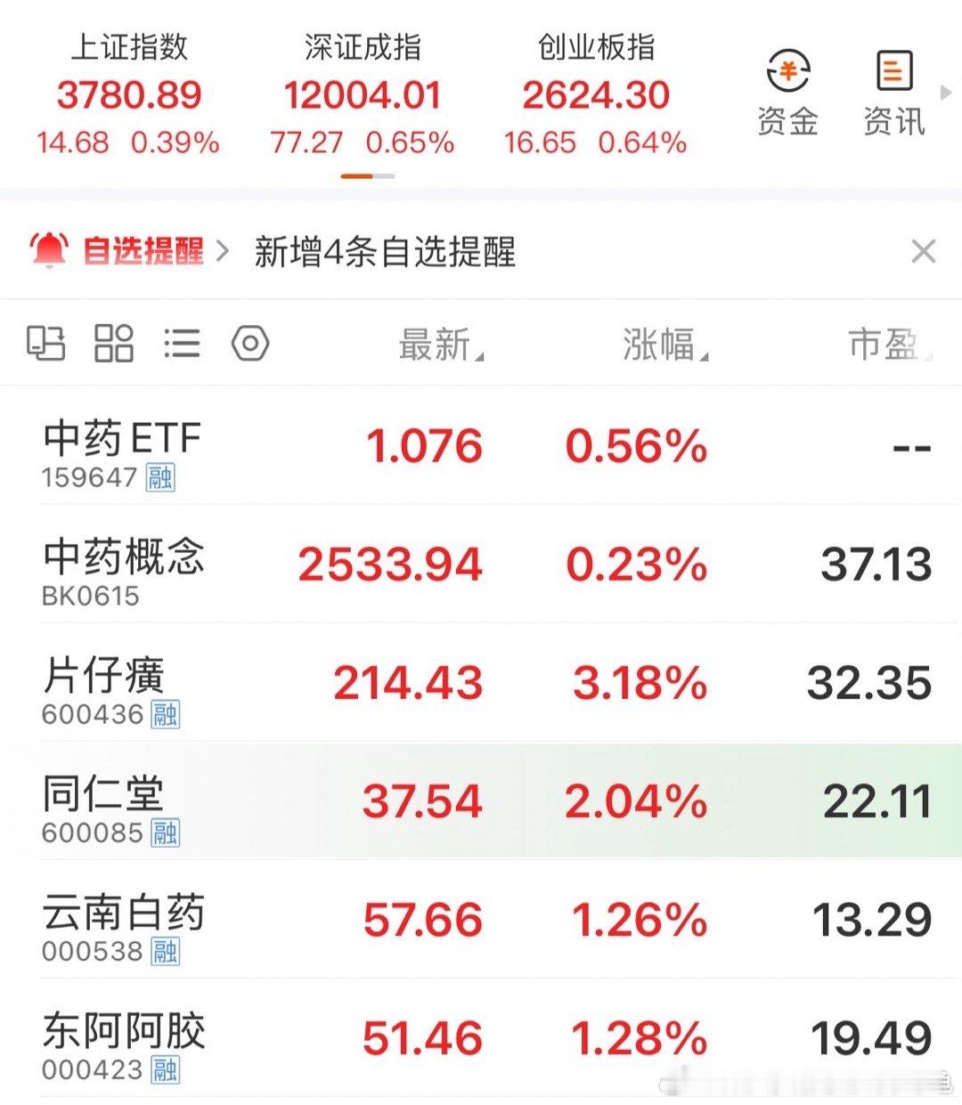 品牌中药的四大金刚中药​​​
