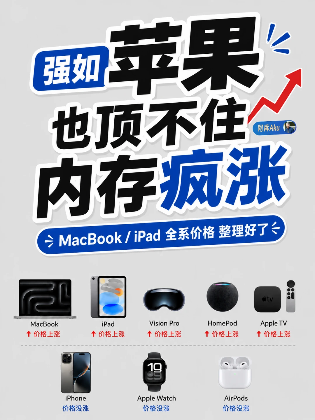原来🍎也抵挡不住内存条的涨价