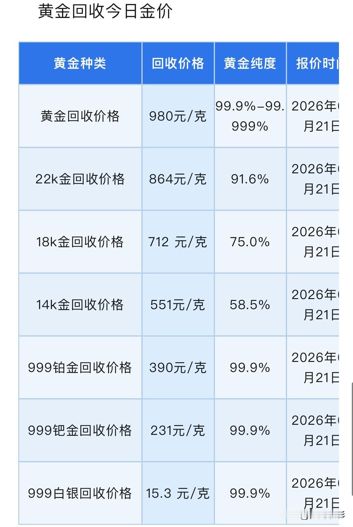 黄金、白银报价！黄金、铂金、钯金、白银回收报价！以及黄金并非风险资产分析！2