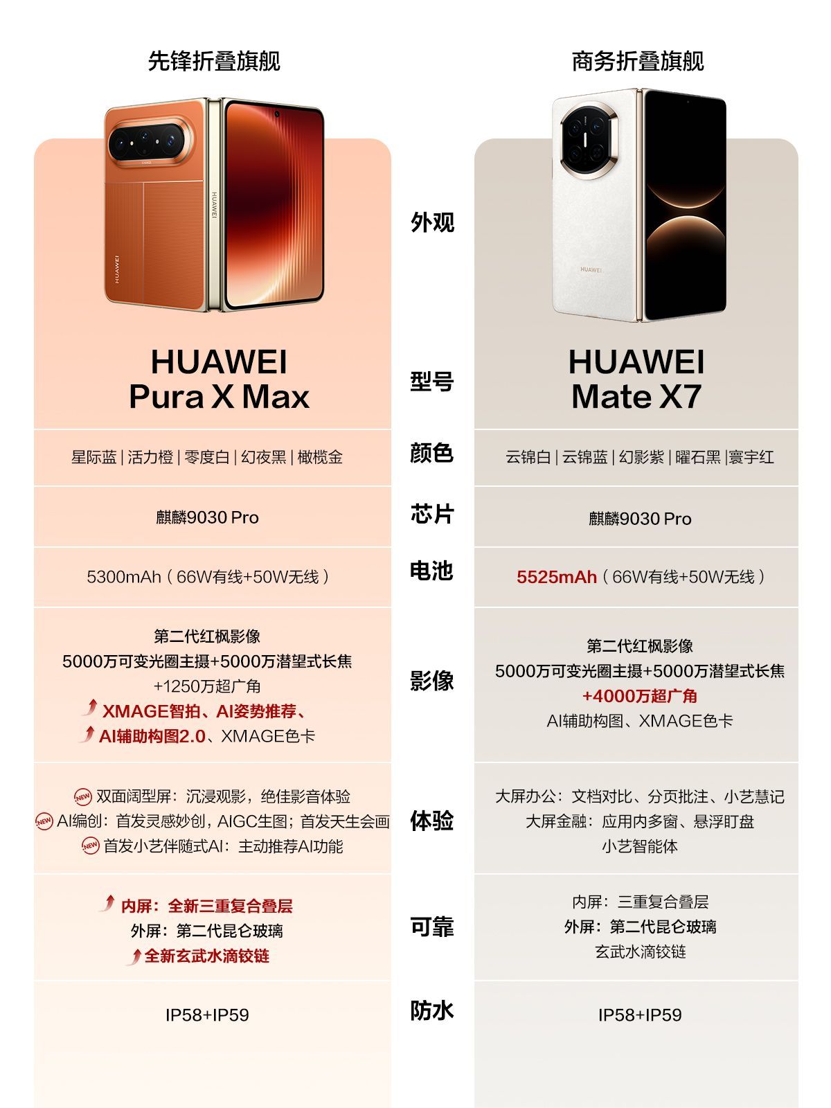 华为PuraXMax价格全新大阔折华为PuraXMax上手太阔了！依托双面阔