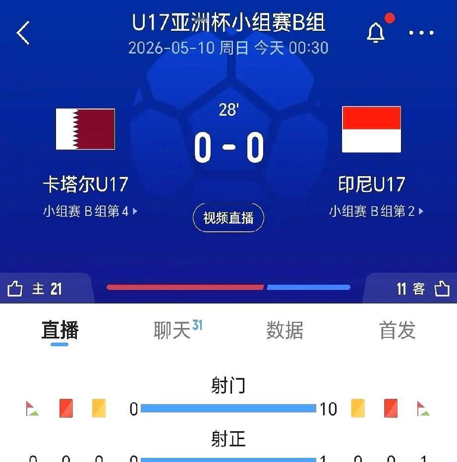 命悬一线，又被卡塔尔队拉回来了！U17国少队前两场连败，眼看就要提前打包回家