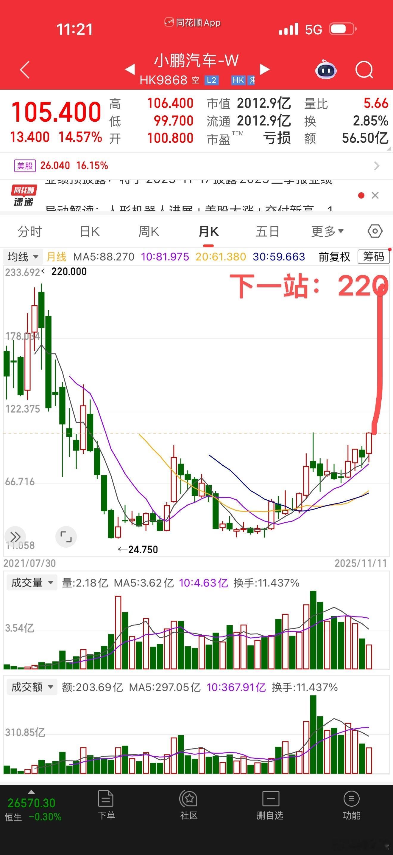 下一站：我要当个“250”​​​