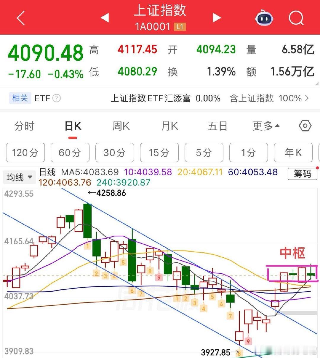 中枢震荡格局不变，节后选方向！这两天给大家讲过，除了核心科技之外，另外要关注的就