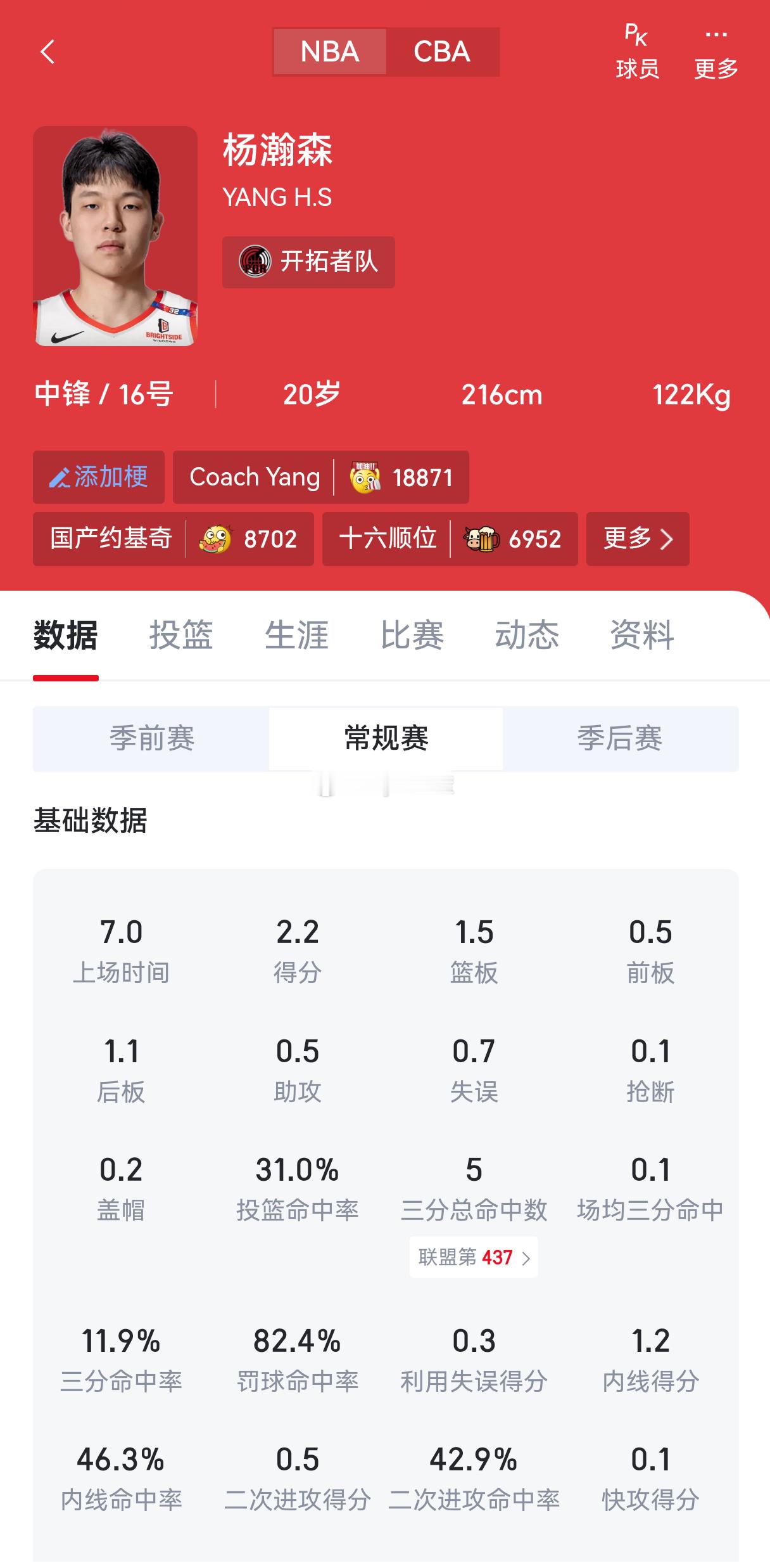 开拓者的常规赛结束，瀚森的第一个赛季常规赛也跟着一起结束(其实也有可能是瀚森第一