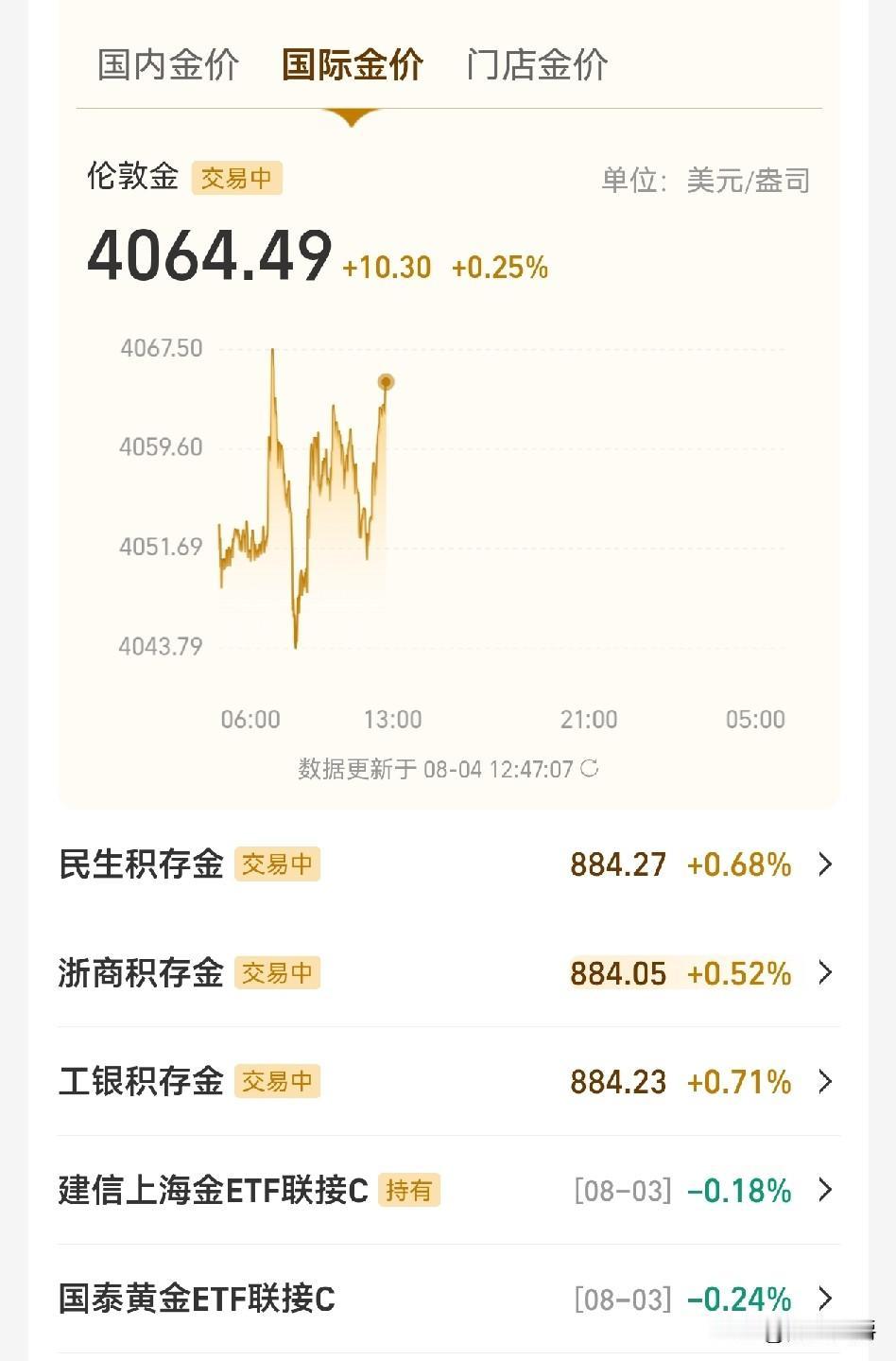 等着吧！黄金价格马上就要起飞。大家都不看好的时候，就是该涨的时候。大家看涨
