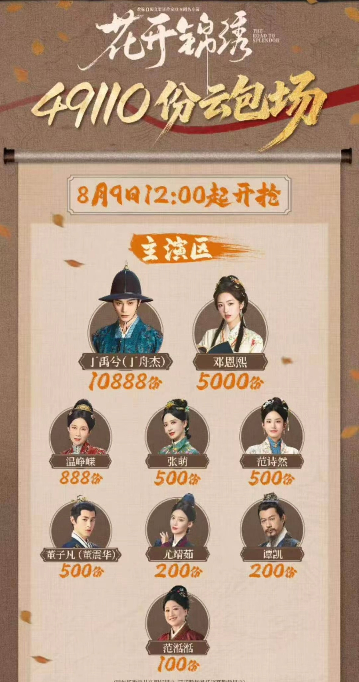 我哥威武！！！10888！！！