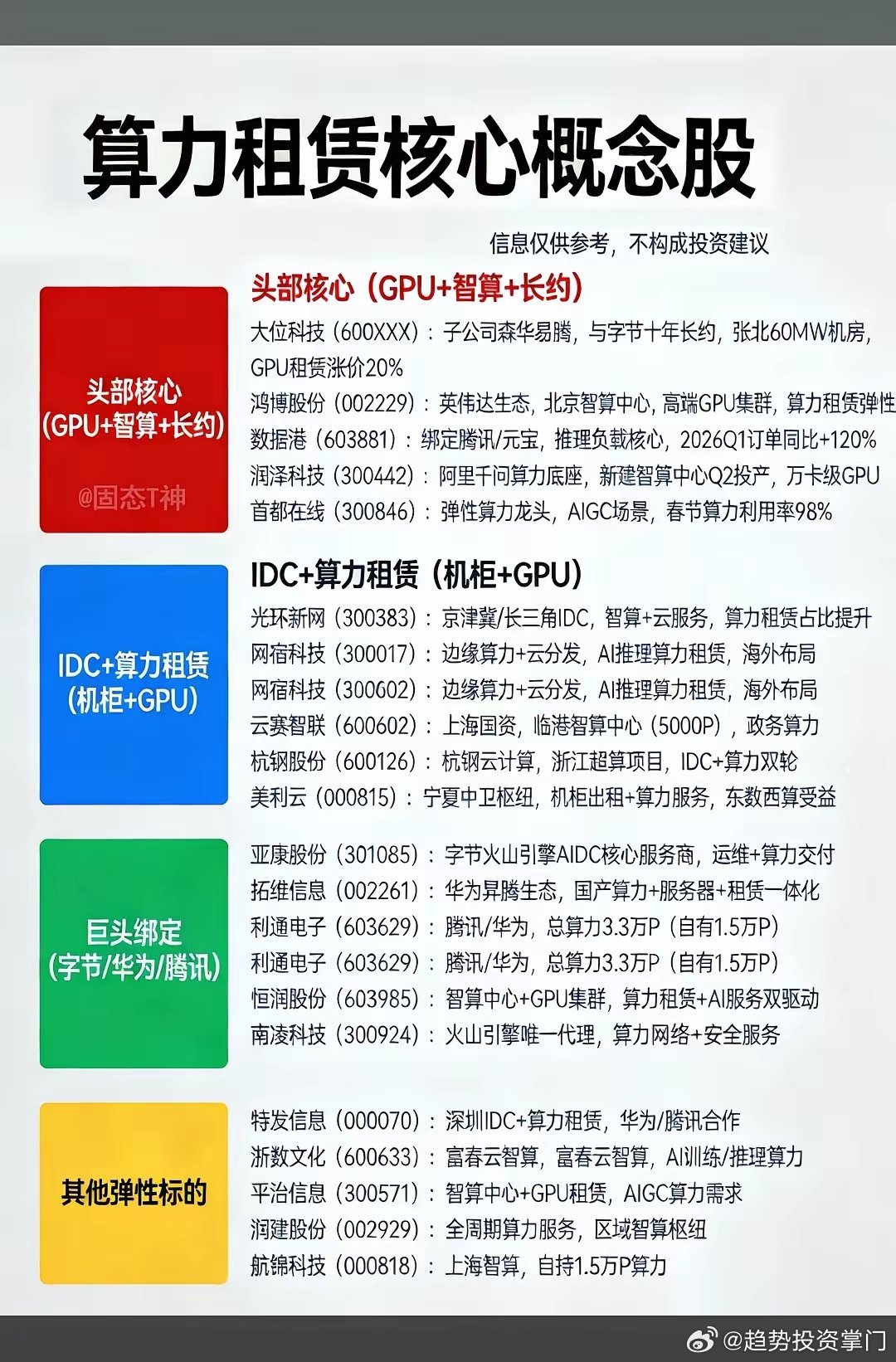 AI终极赛道：算电协同，中国抢占未来生产力制高点AI的核心是算力，算力的关键是电