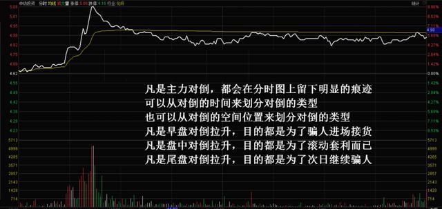 5,从密集对倒放量判断游资是否 6,分时图上的对倒放量 7,早盘阶