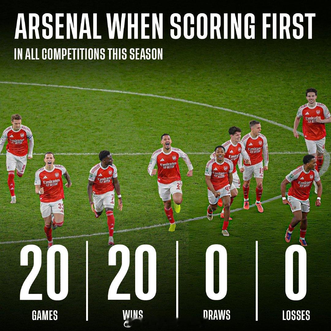 【阿森纳赢球规律】统计各项赛事，阿森纳本赛季有20场比赛是率先进球的一方，结果这