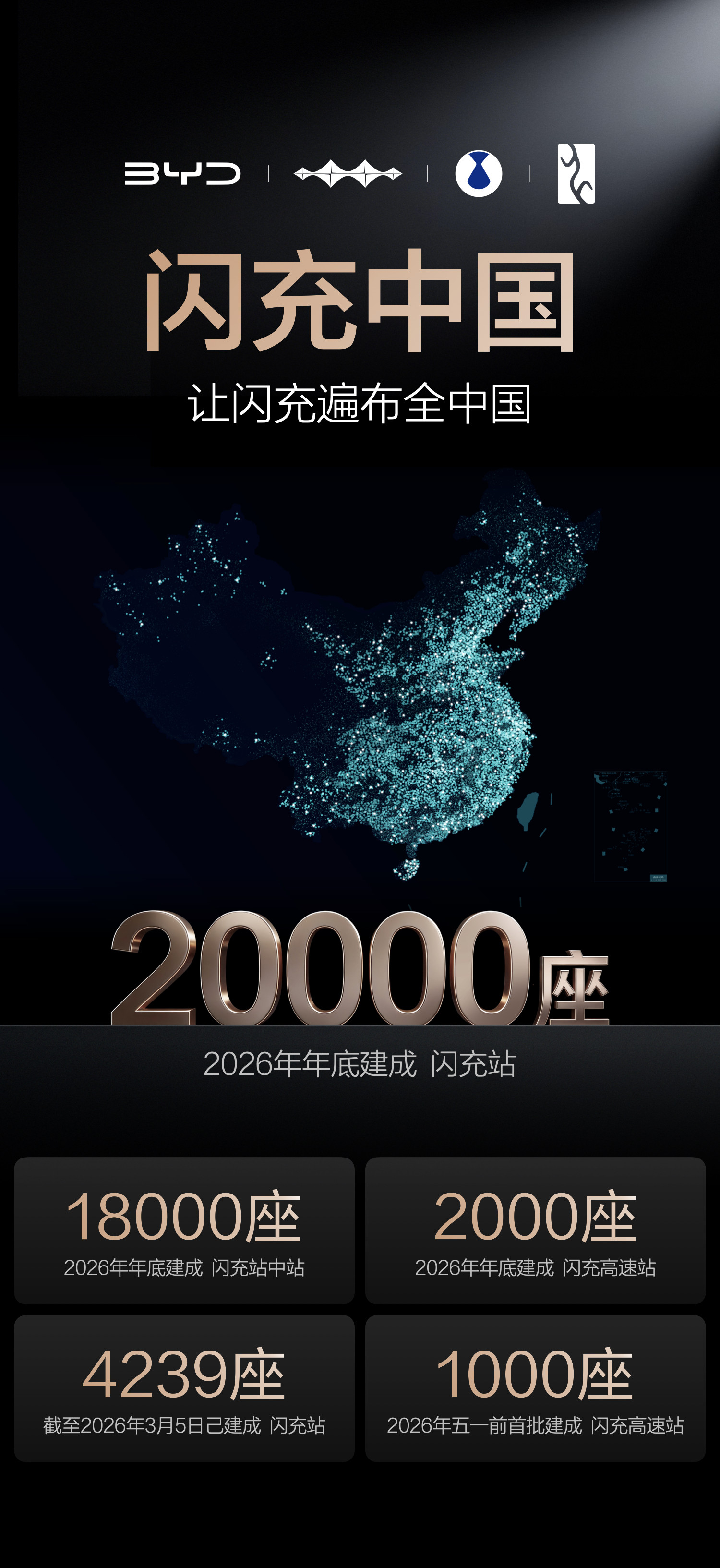 比亚迪计划在年底建成20000座闪充站，这是要抢三桶油的饭碗啊！