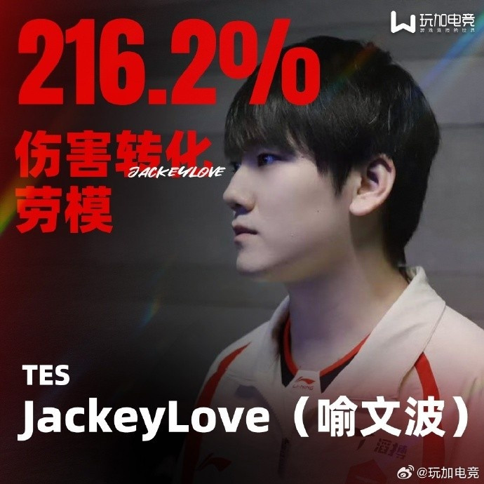 LPL第一周趣味数据: JKL分均伤害 ADC分均承伤 伤害转化均为第一