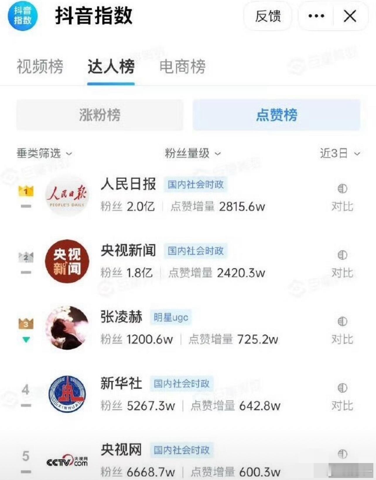 张凌赫你是怎么挤进去的，前途亮得睡不着