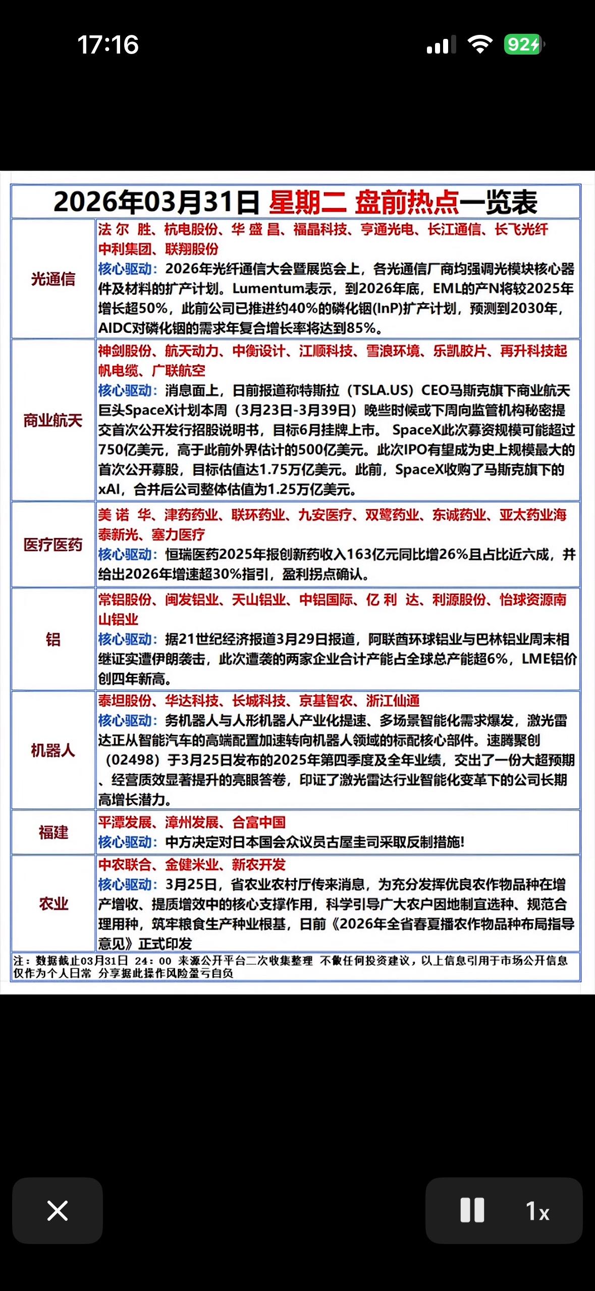 3月31日盘前热点：商业航天迎“超级IPO”，光通信、铝业、机器人谁将接力？