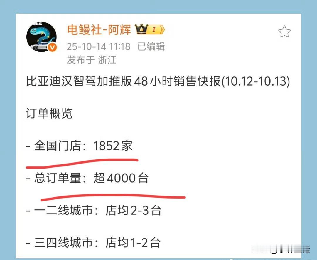 比亚迪汉加推版上市48小时订单量出来了，可以说有点不尽人意！来自博主统计数据，