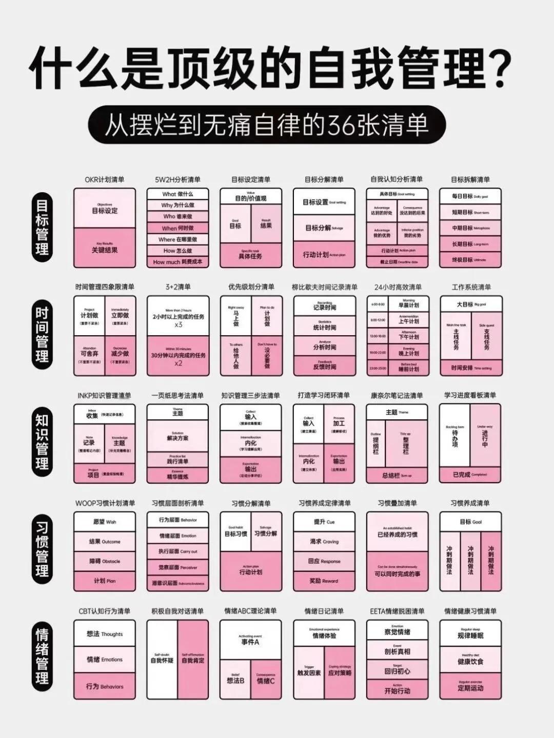 职场高手实现自我管理，应对各种问题和挑战。你是否经常好奇身边的职场高手，为何