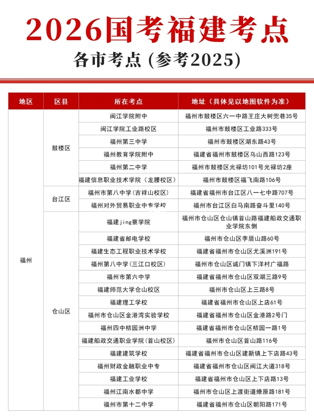 2026国考福建考点汇总，各市考场！