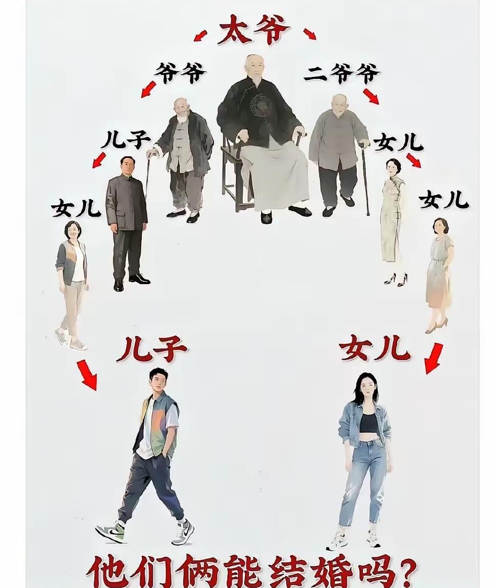 不懂就问，他们俩能结婚吗？