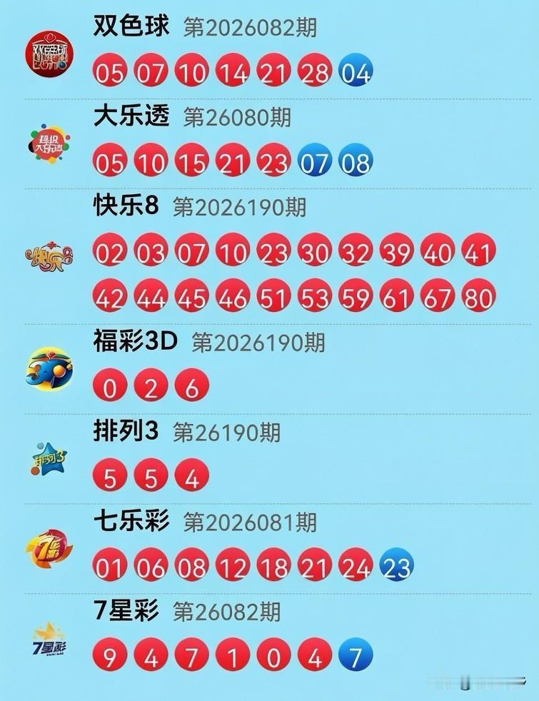 7月19日开奖信息：今晚的摇号机像坐过山车：双色球蓝球刚秀完大号12，转头就缩回