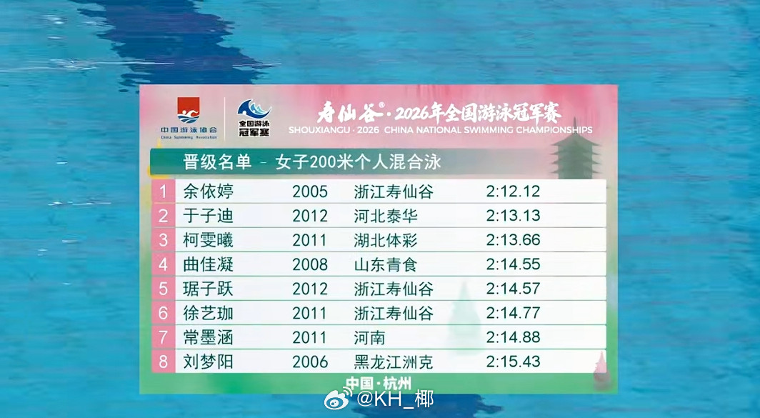 2026年全国游泳冠军赛女200混预赛余依婷2:12.12于子迪2:13.
