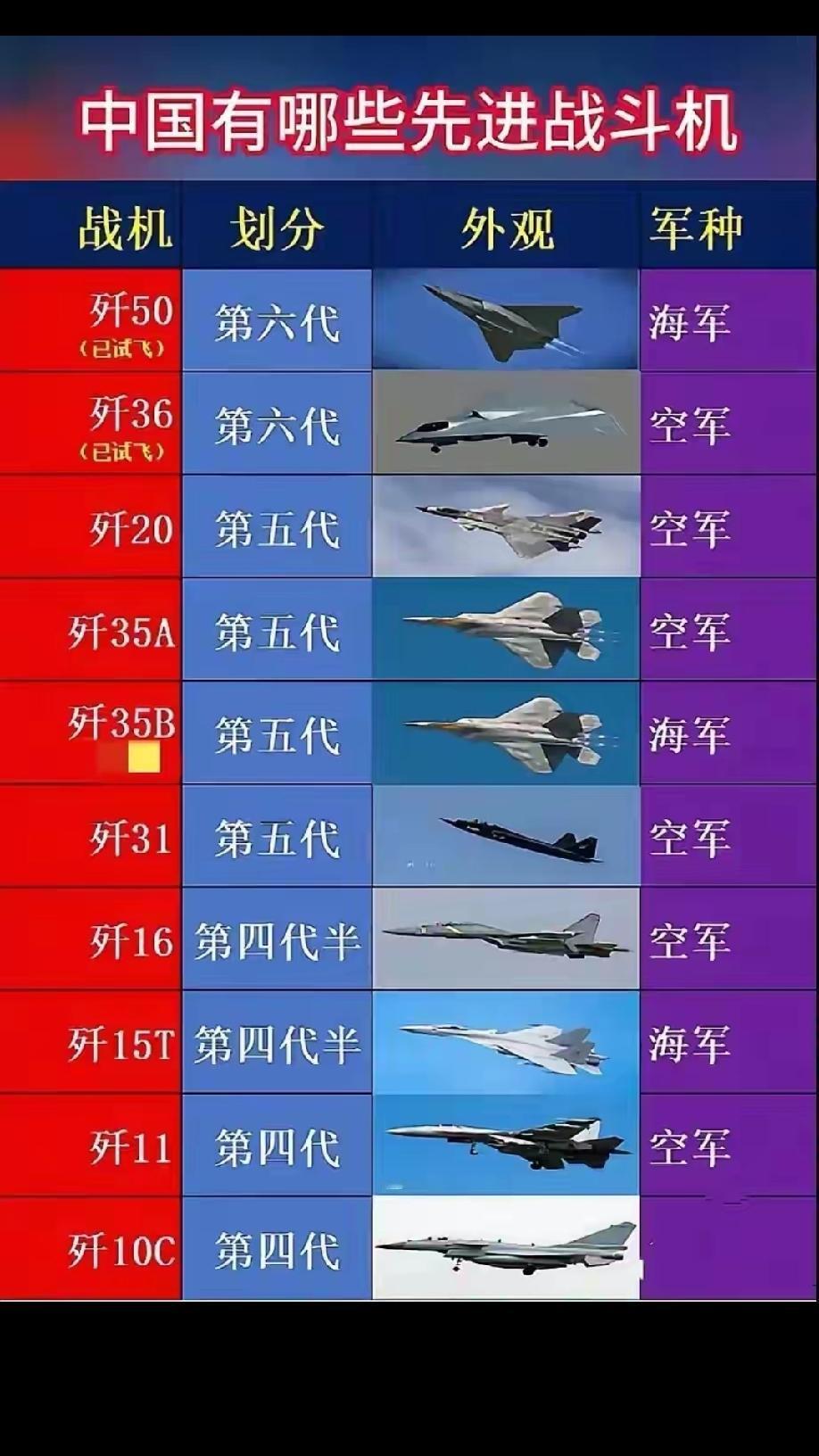 2030年中国歼击机的八大金刚到2030年，随着我军六代机的装