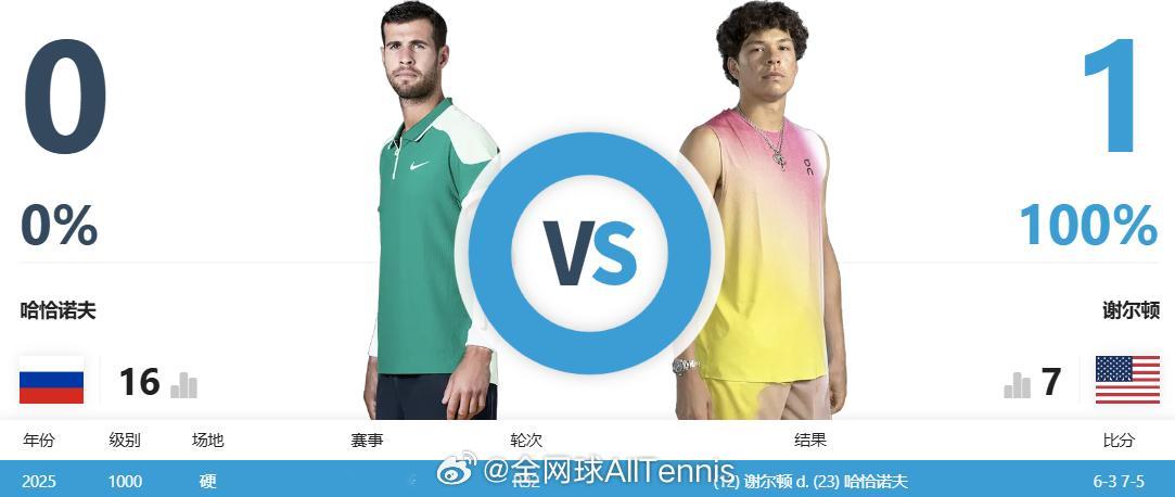 ATP1000WTA1000决赛赛程（北京时间8月8日早上）7:30多