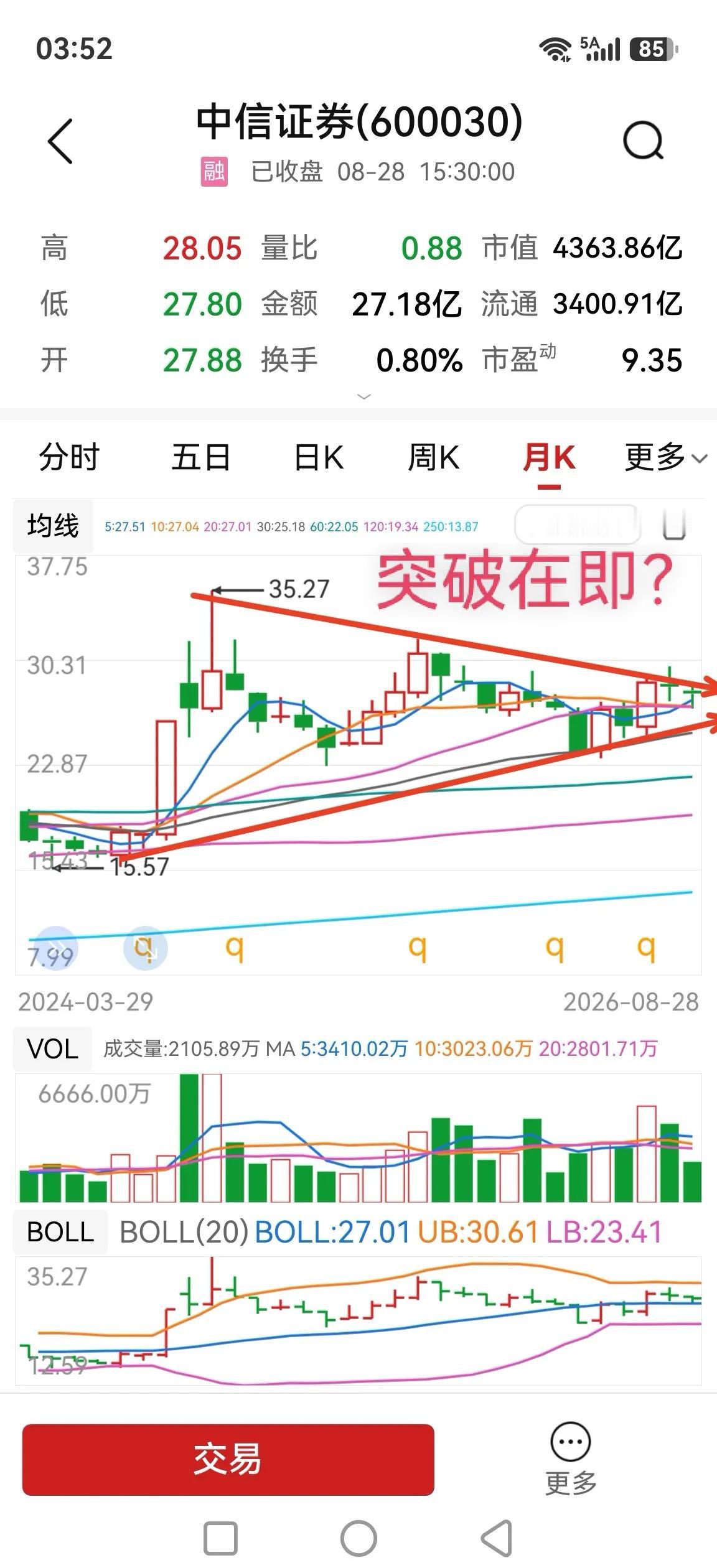 中信证券，股价重回所有均线之上，大型三角形整理面临结束？1、日线，股价重回各