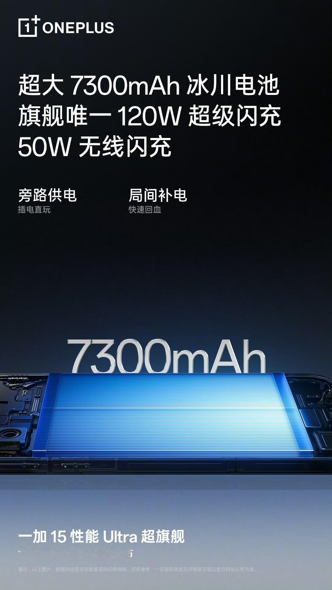 一加15采用7300mAh冰川电池，120W快充，50W无线充电，支持旁路