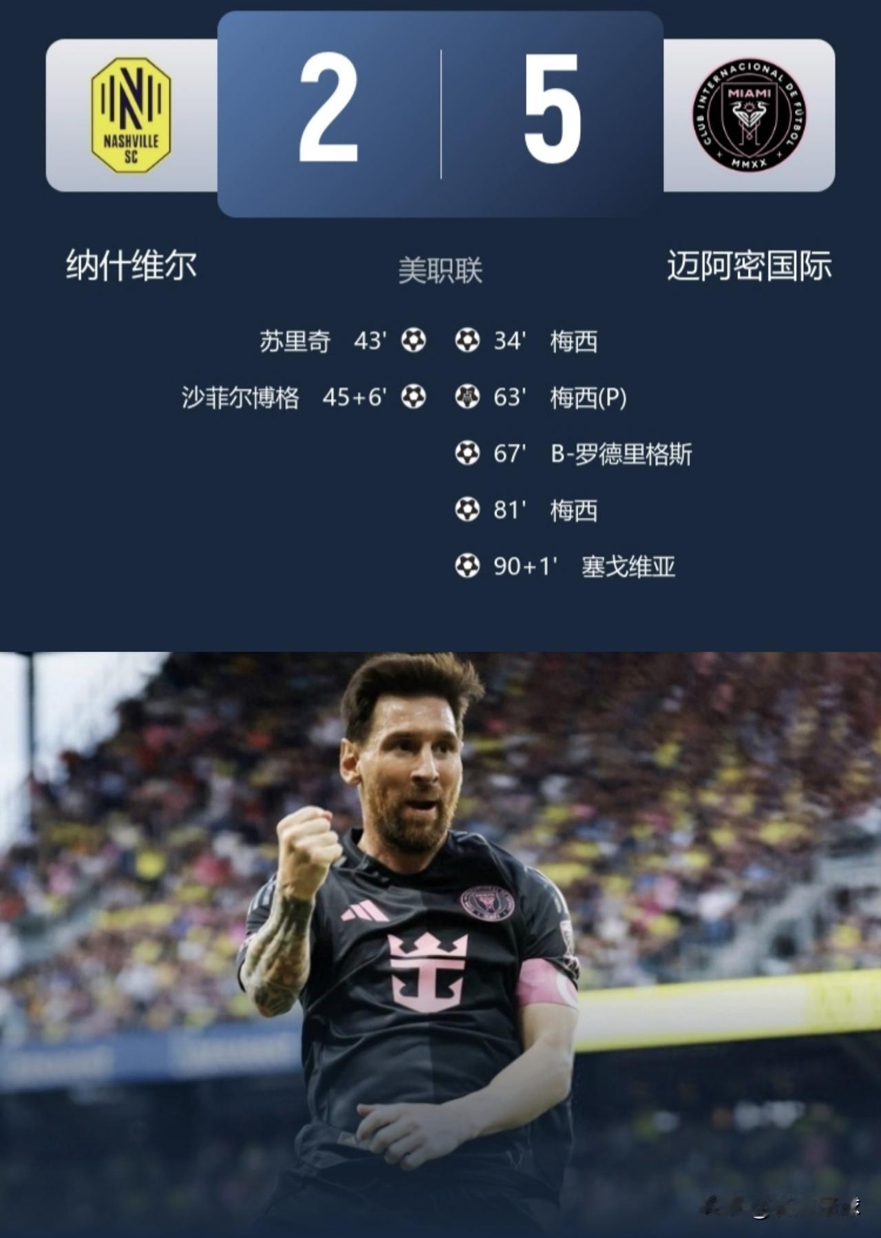 梅西，金靴奖稳了。最后一轮，梅西不但进球了，还进了3个。这让第二名怎么追？助