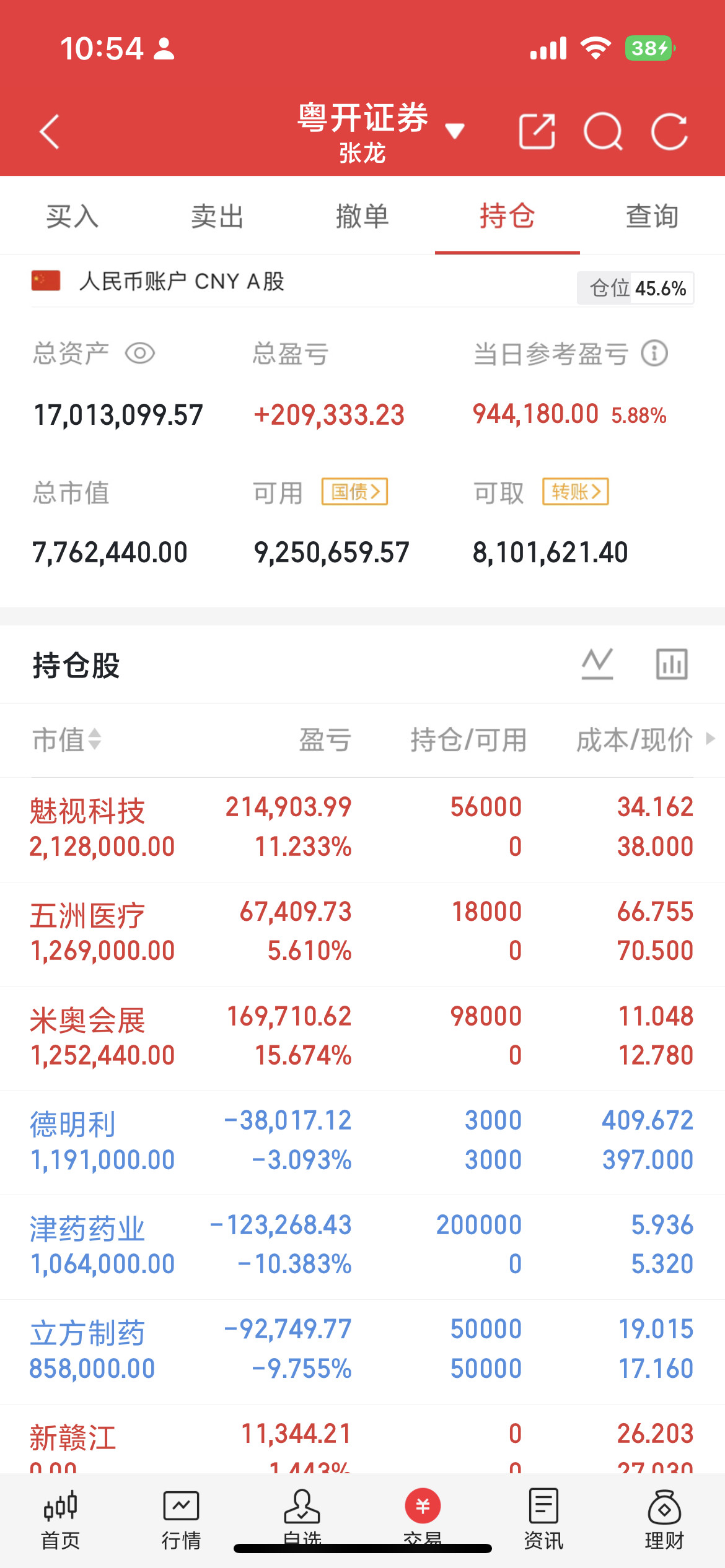长鑫科技(sh688825)今日登陆科创板，首日市值即突破3.31万亿元，成为A