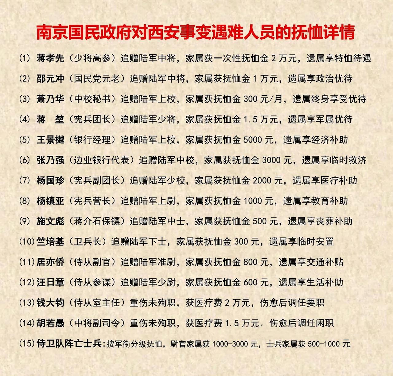 1936年西安事变时遇难人员的抚恤金分别是多少？这些钱顶花吗？1936年在民