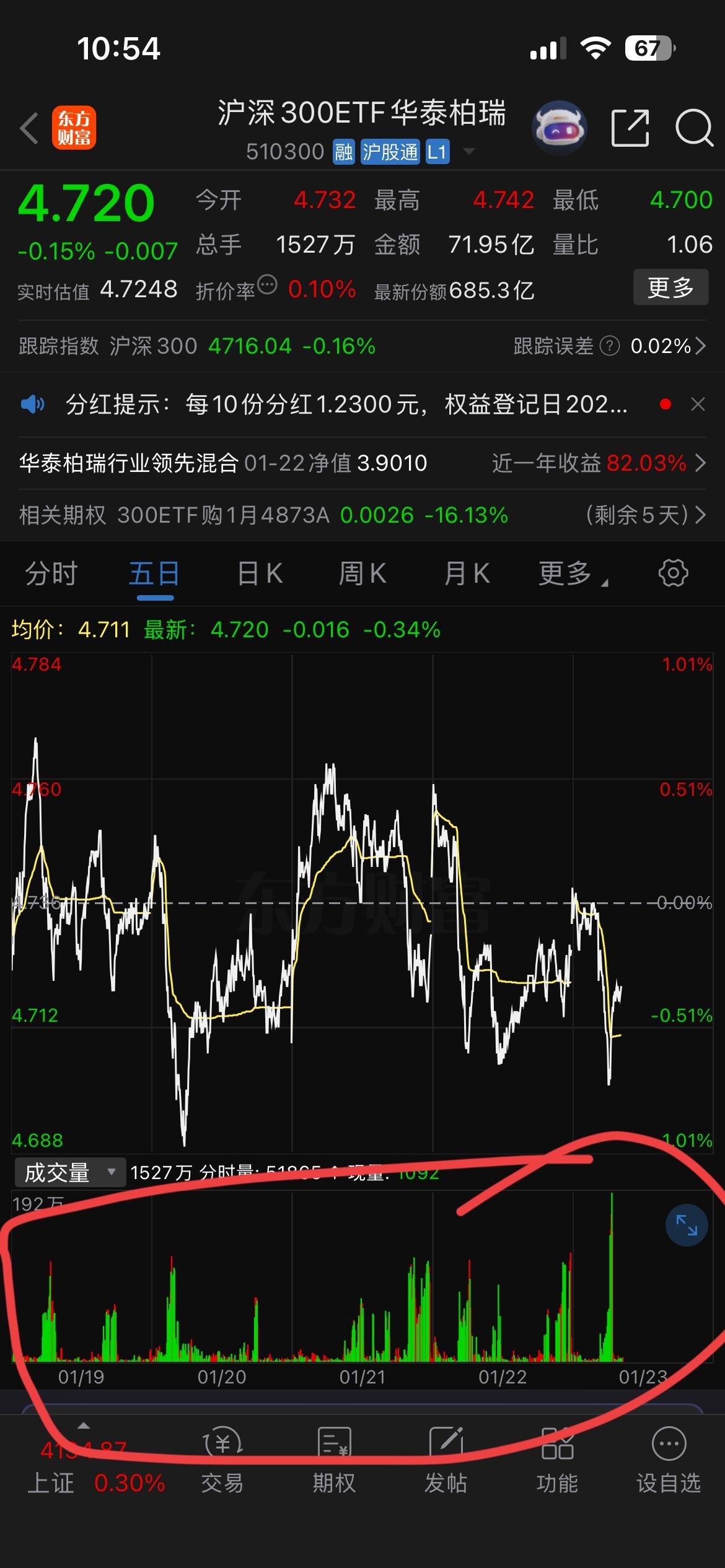 每天系统性砸盘，是不是搞错对象了…..每天过了10点，规模巨大的沪深300e