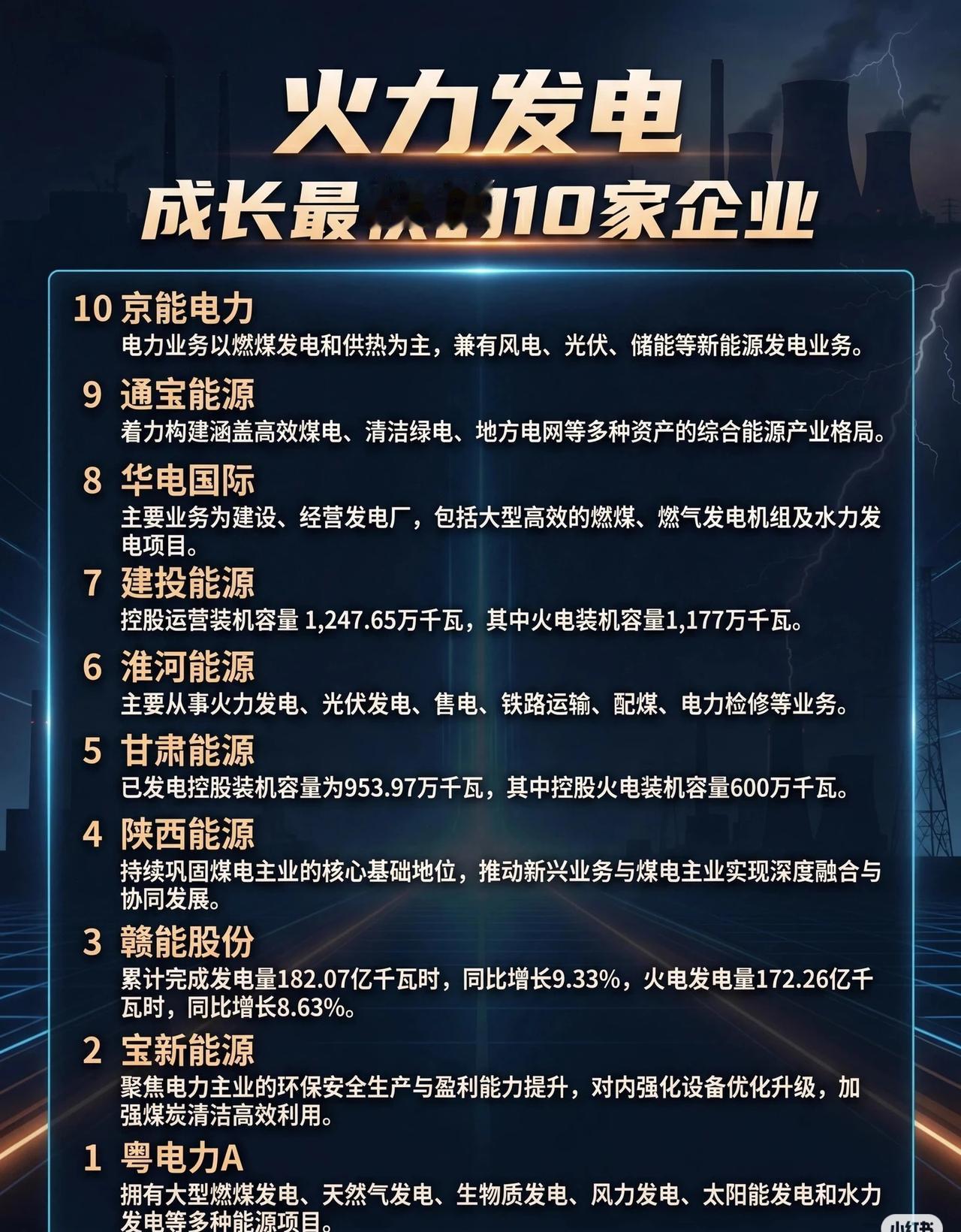 🔥火力发电板块，这10家企业成长速度惊人！从传统煤电到“风光火储”一体化，