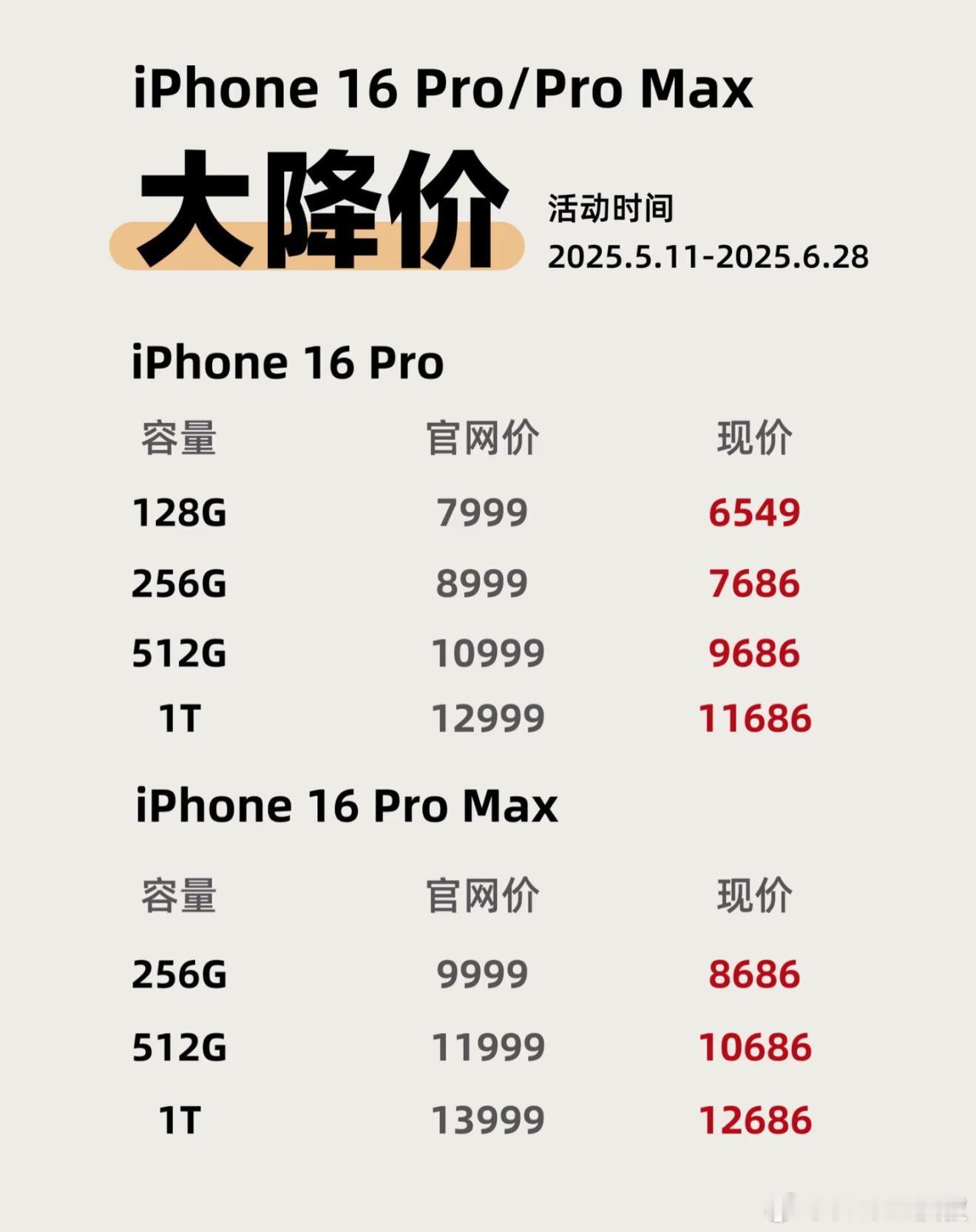 苹果确实已通知旗下经销商对iPhone16全系列进行降价销售，苹果iPhon