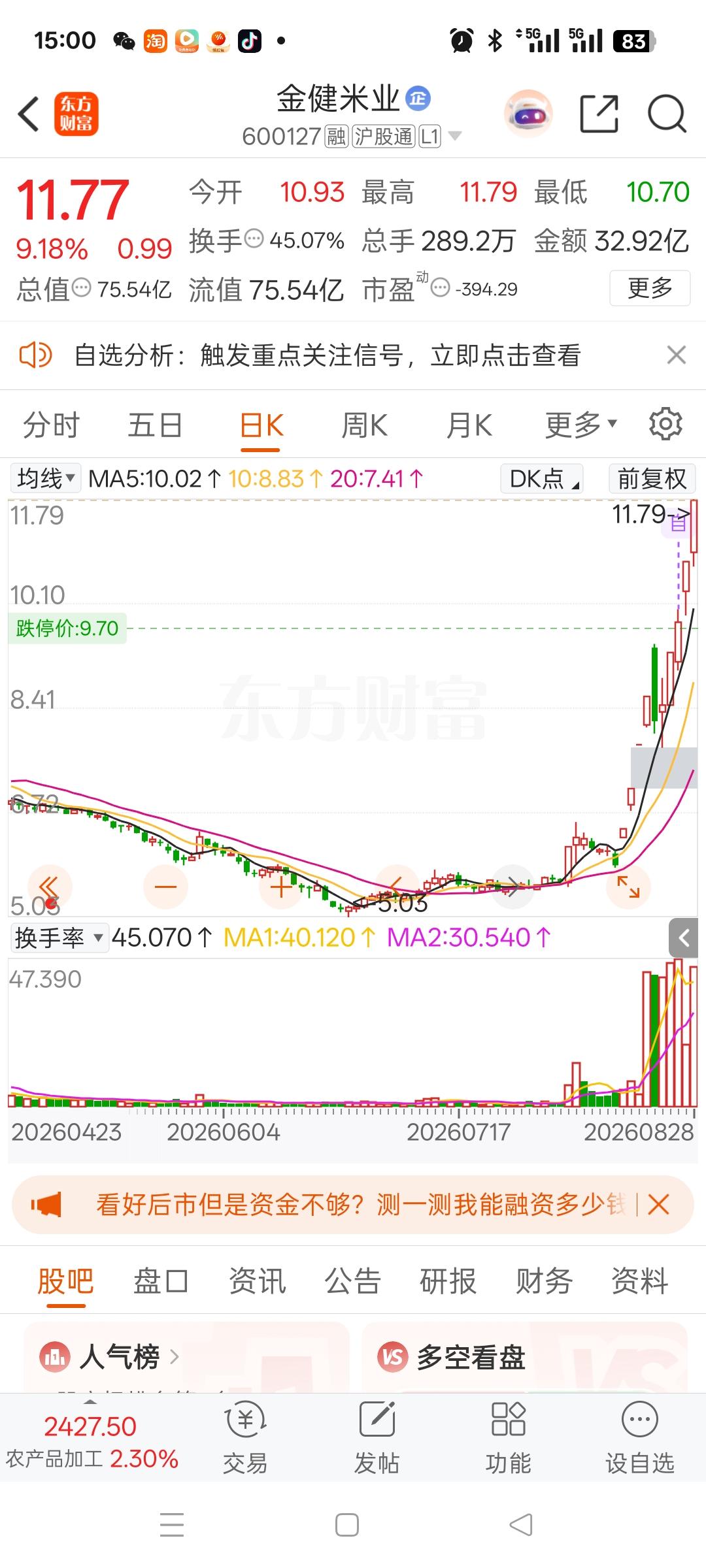 我一哥们，真是祖坟冒了青烟！在5块6的位置一把梭哈，投入336000元进场。