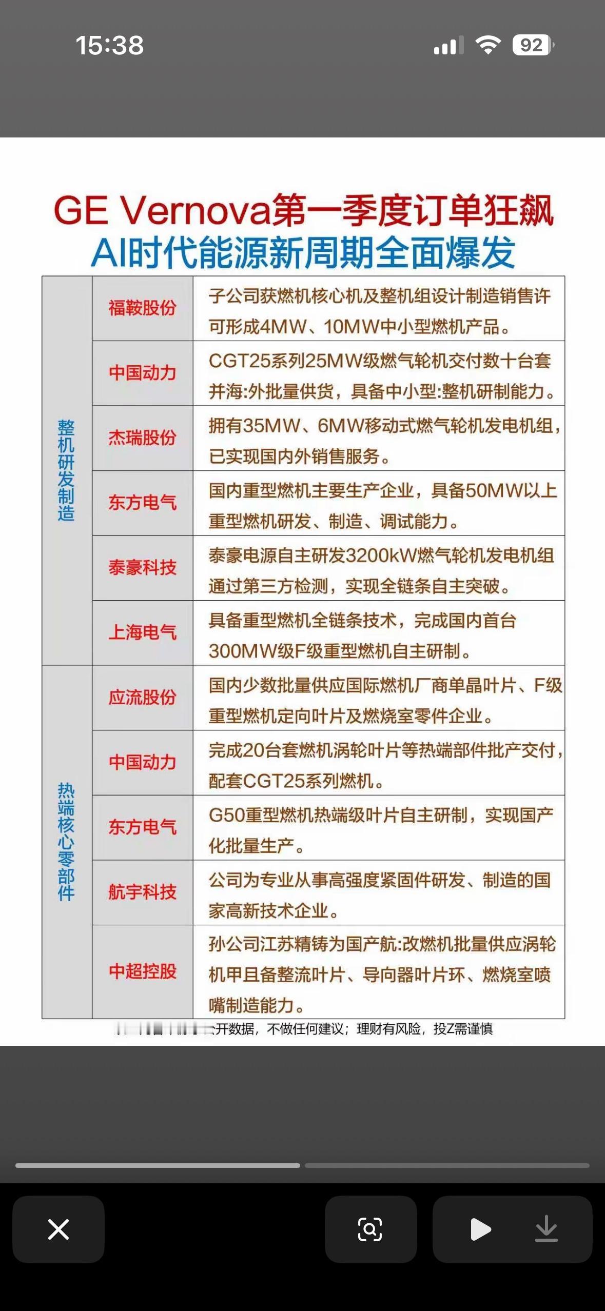 中国燃气轮机技术突破，多家企业实现自主研制，涵盖中小型至重型燃机，核心部件国产化