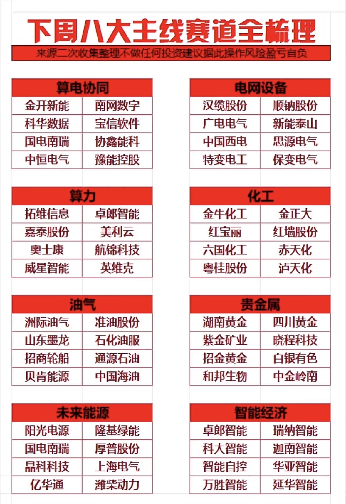 下周八大主线赛道全梳理，把握投资机会！下周八大主线赛道的投资机会可得好好把握