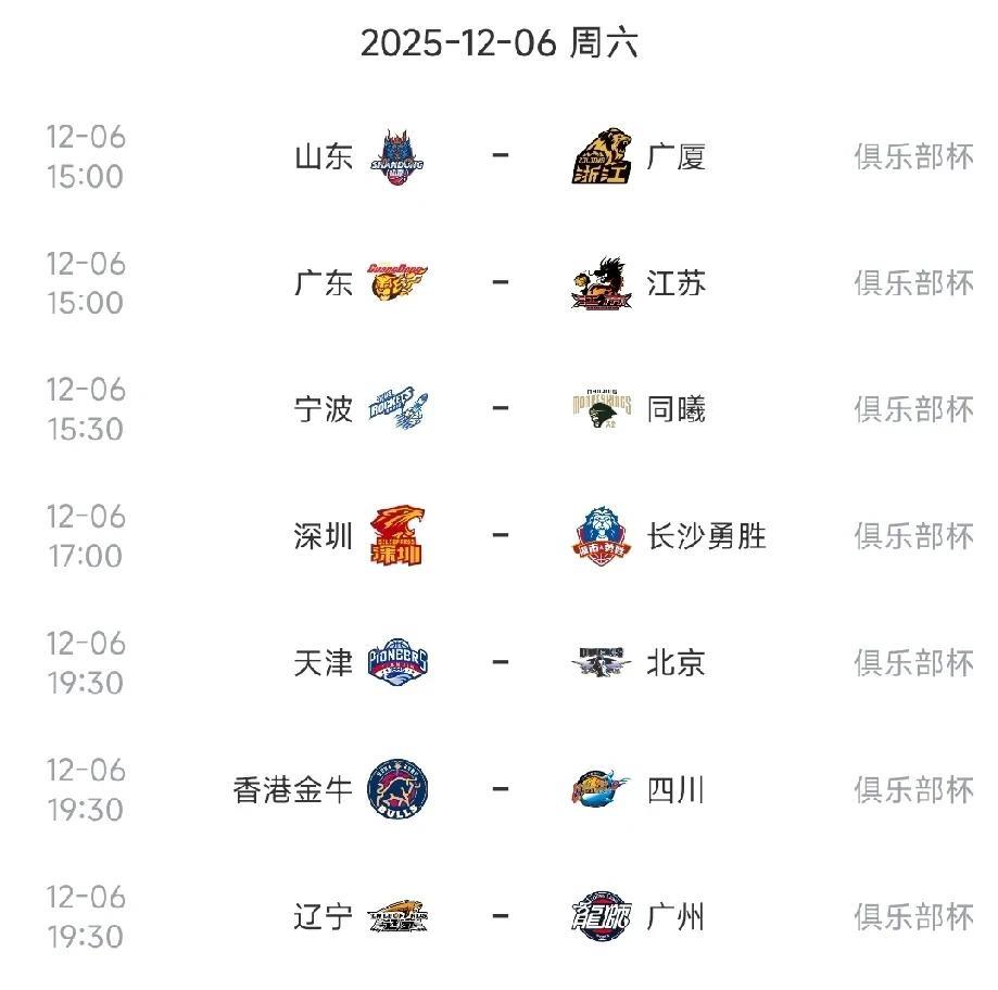 CBA杯赛今日赛程安排，辽粤出战！根据最新赛程安排，今日即12月6日共有8场俱
