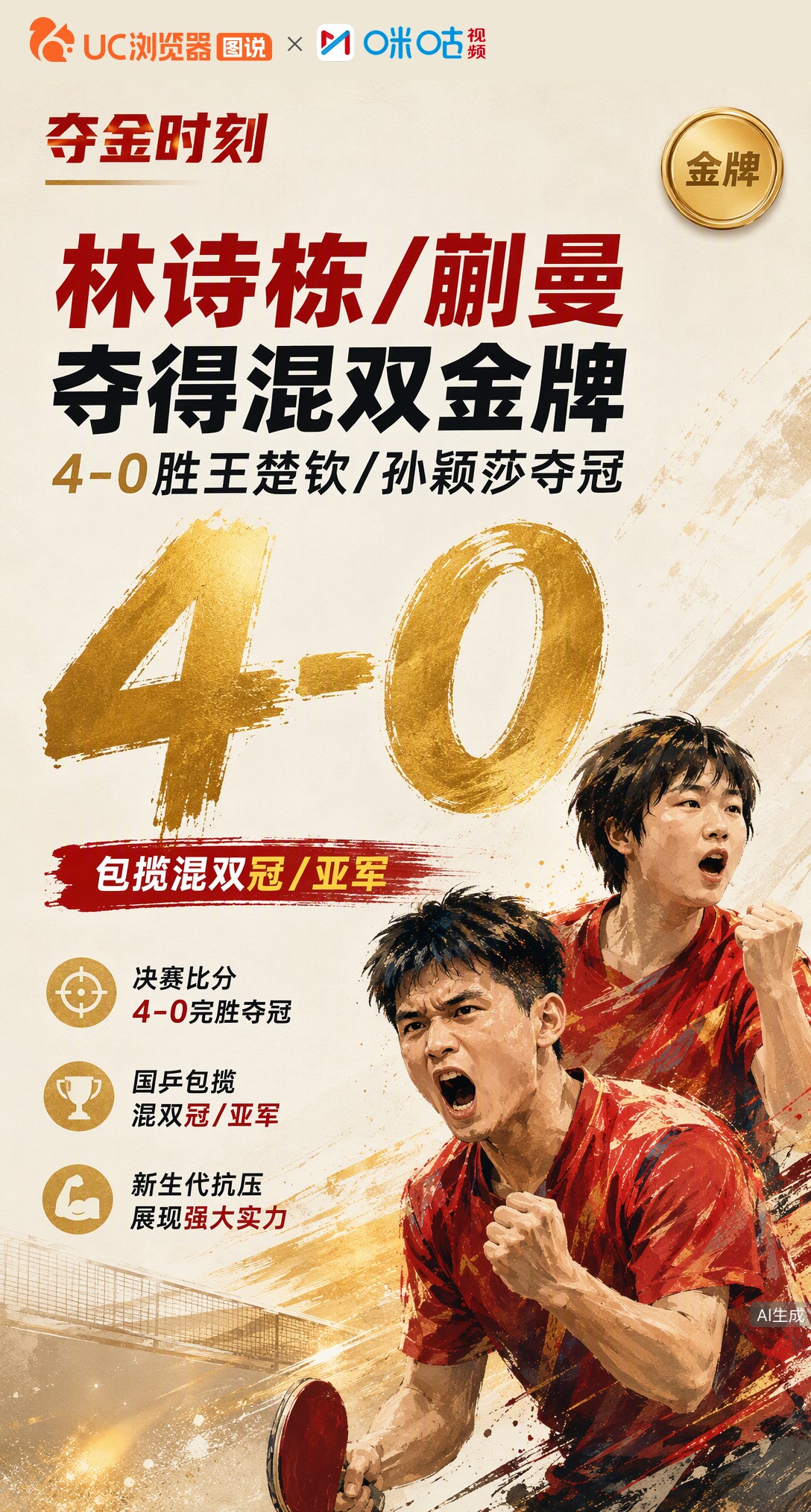 4-0横扫！林诗栋/蒯曼亚运混双夺冠，国乒包揽冠亚军。赛后坦言全程被动咬牙追分，这枚金牌赢在心态坚定