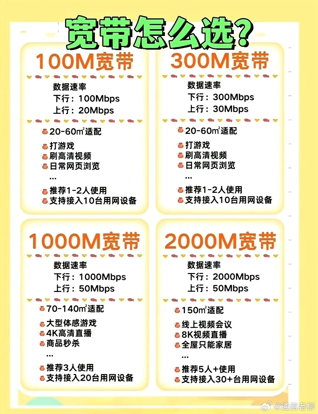 告诉你不同速率的宽带该如何选择？运营商科技数码​​​