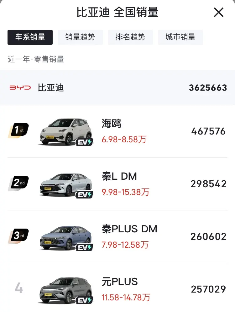 特斯拉为什么不多出几款车型呢？