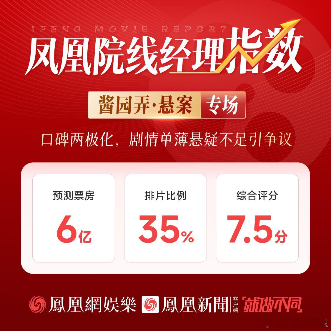 酱园弄预测票房6亿上海电影节期间，凤凰院线经理指数特别举办了电影《酱园弄·悬案