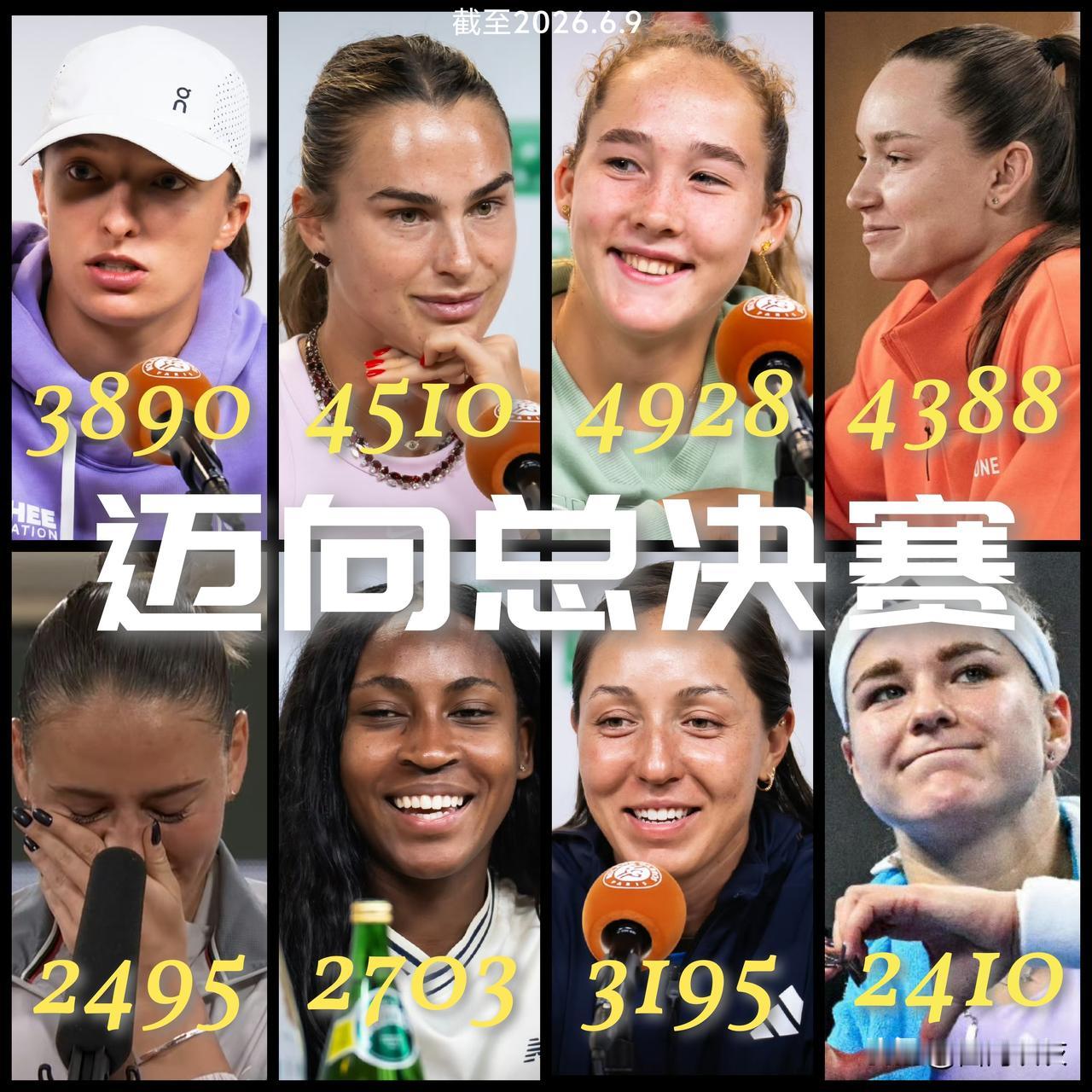 【截至法网女单积分排名前八！米拉安德烈娃力压萨巴伦卡居首！】女单前三积分超过