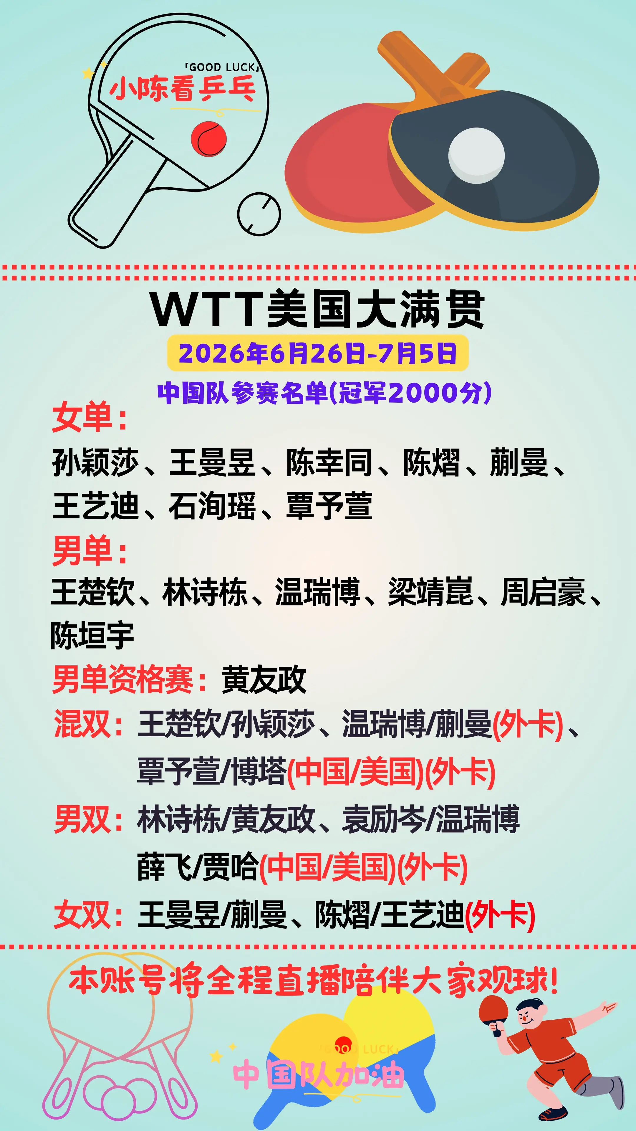 WTT美国大满贯中国队参赛名单。WTT美国大满贯中国队参赛名单，此赛事...