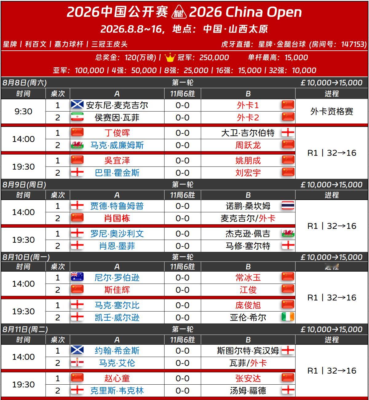 斯诺克中国公开赛正赛签表公布中国公开赛正赛阶段的签表和赛程现已公布。这项斯诺克排