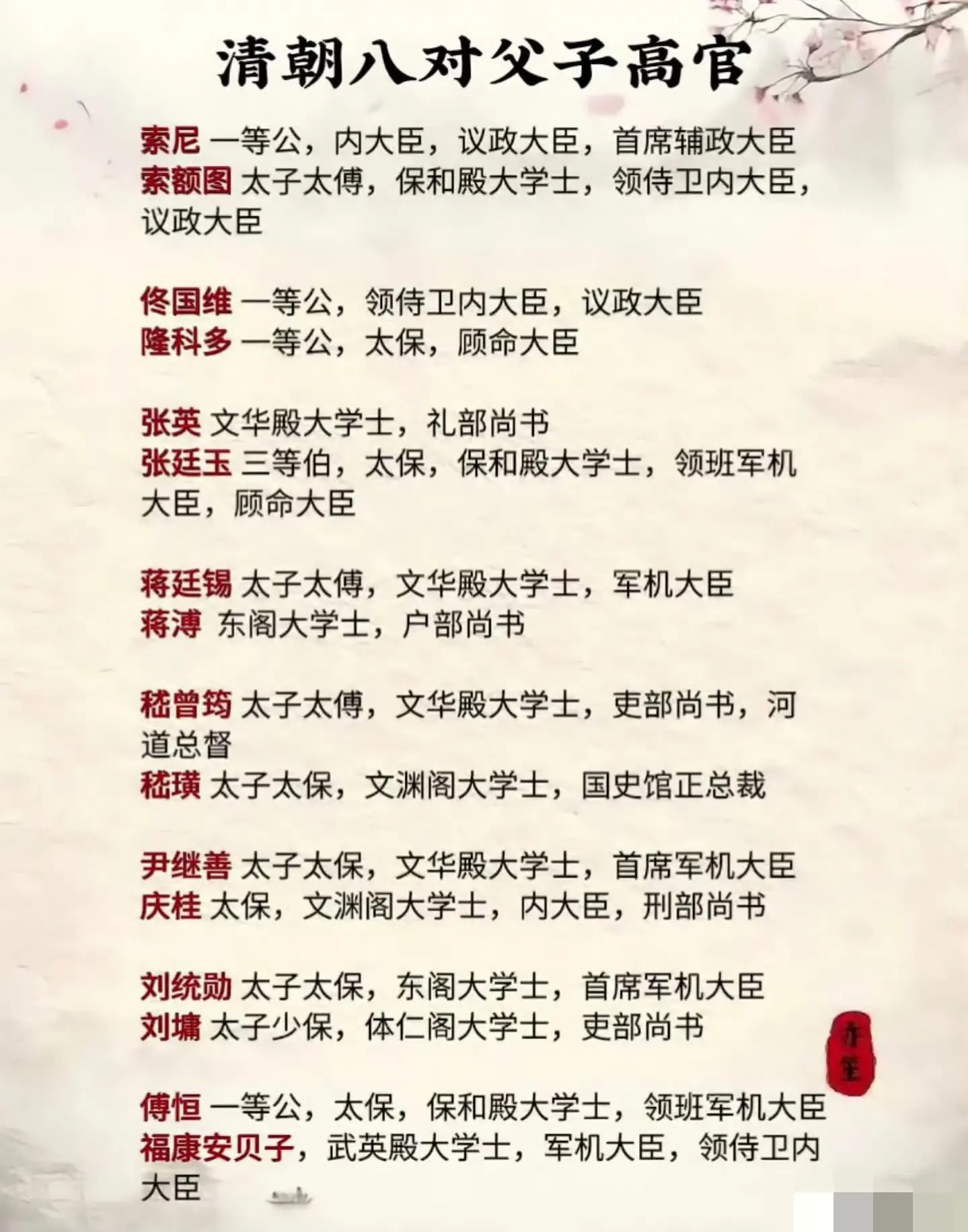 清朝的八对父子高官一览