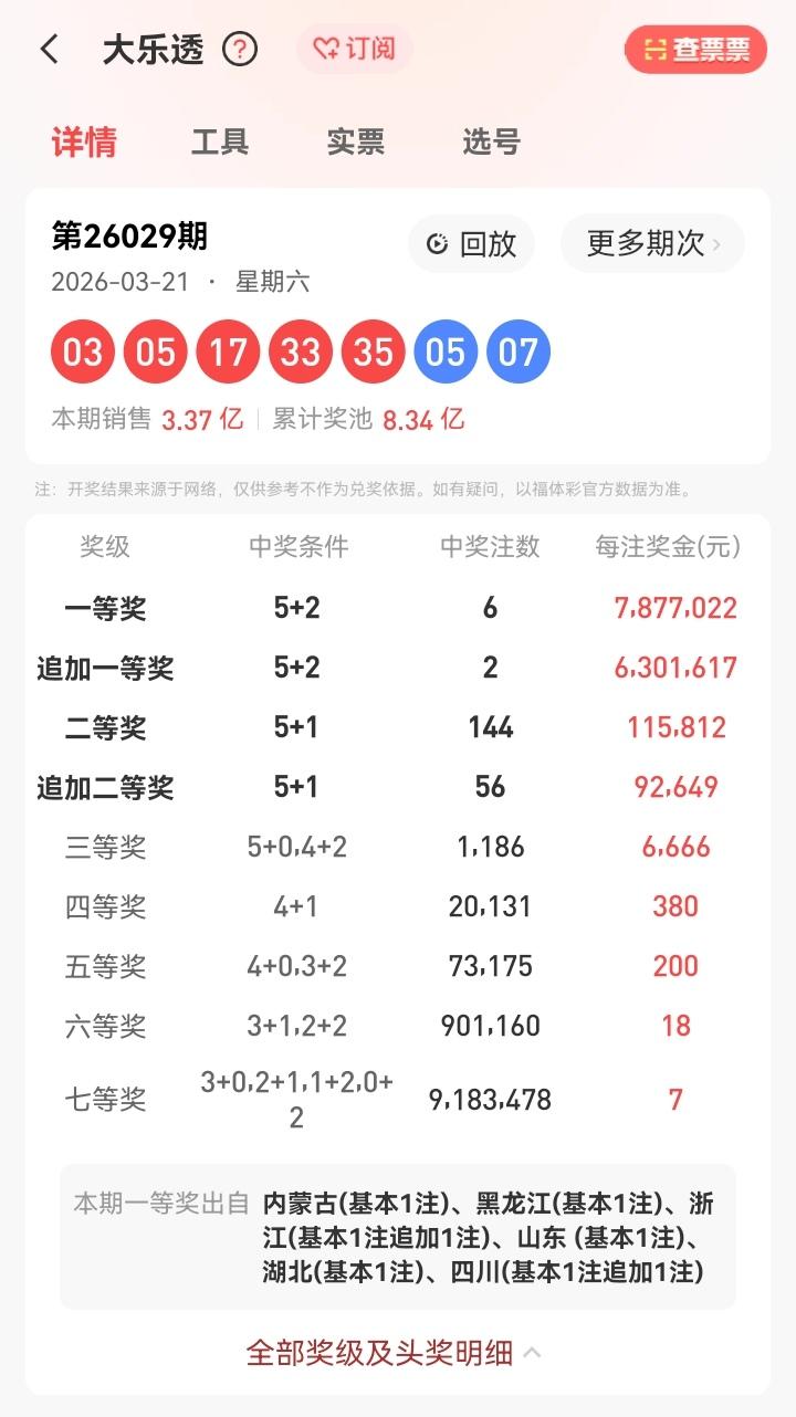 3月21号星期六，大乐透开奖号码揭晓：03、05、17、33、35—05、07。