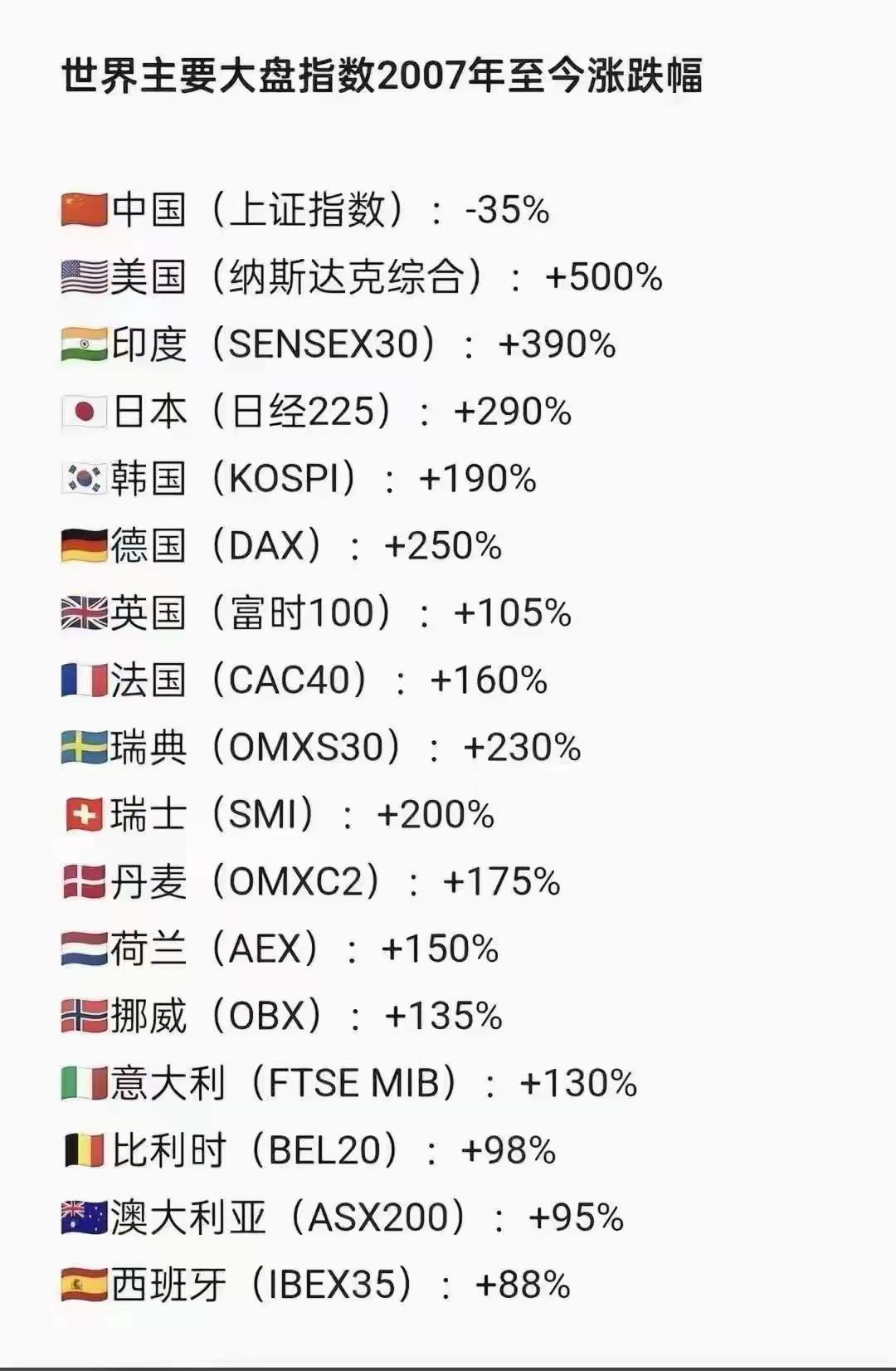 大A这孩子，光望横向了长（新股不断）就是不长个子……这病得治啊……