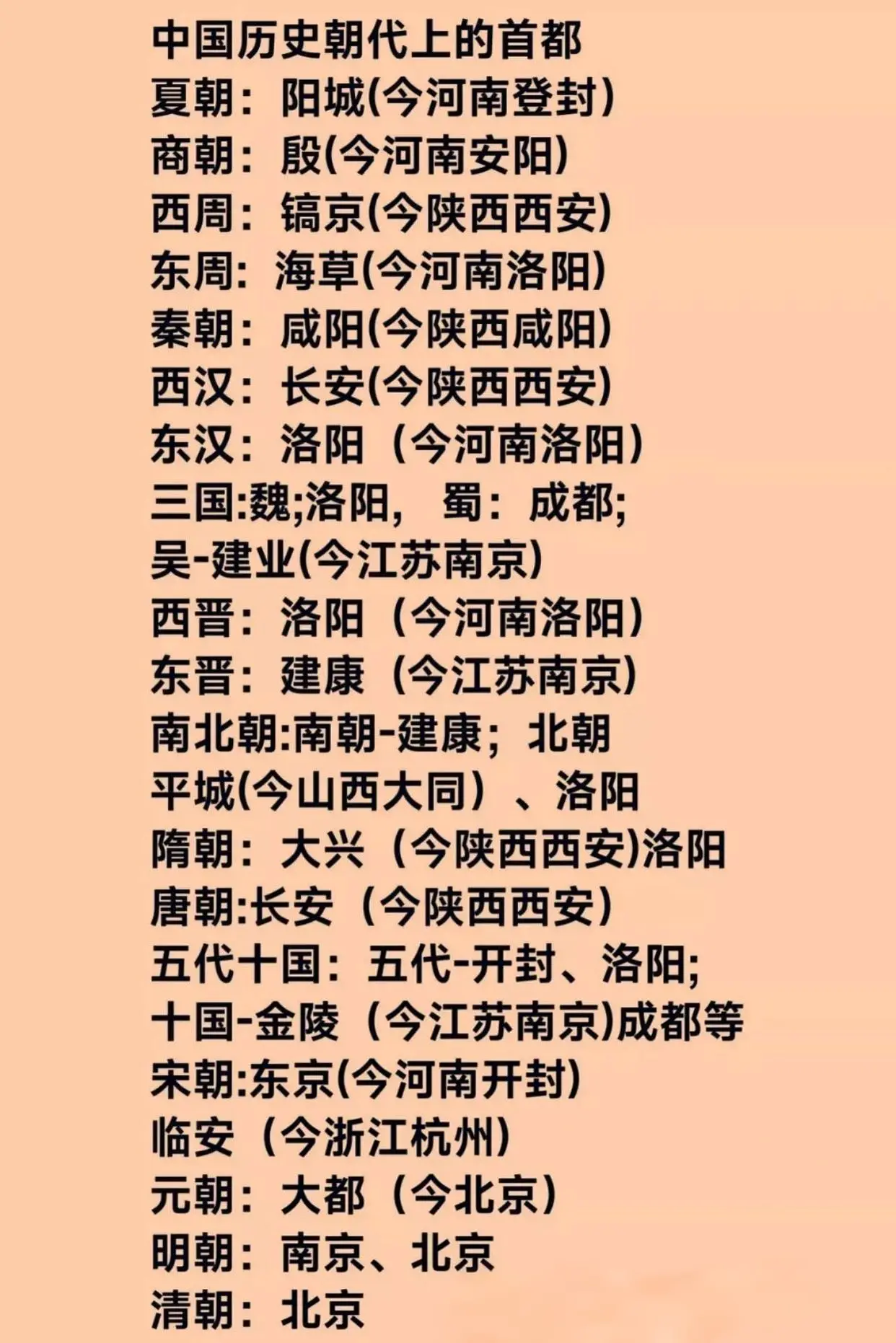 中国历史上各朝代的首都。