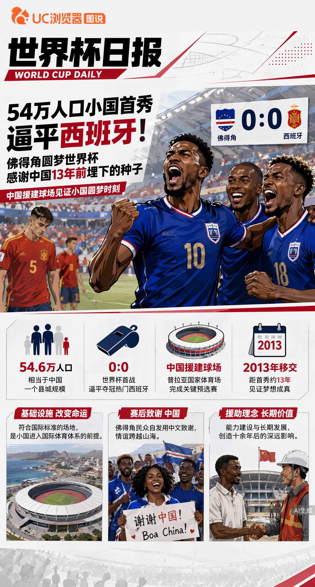 54万人口小国首秀逼平西班牙！佛得角圆梦世界杯，感谢中国13年前埋下的种子